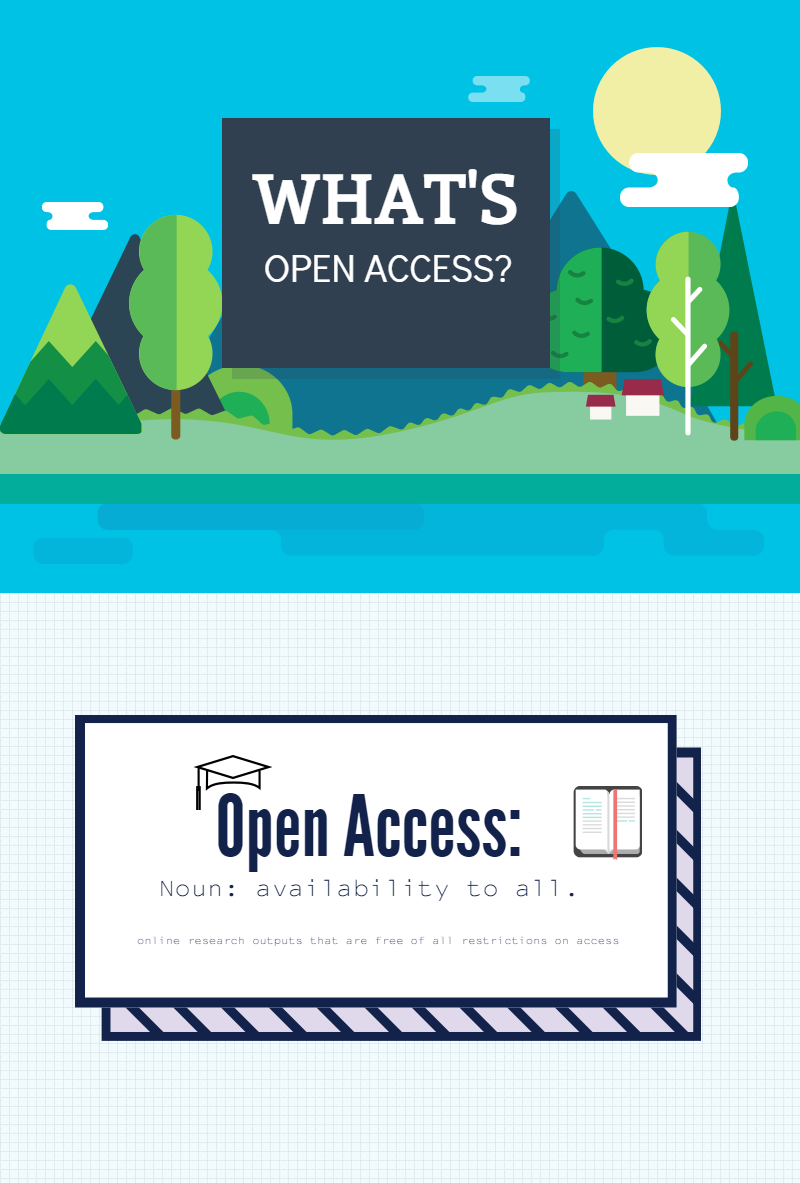 what-is-open-access